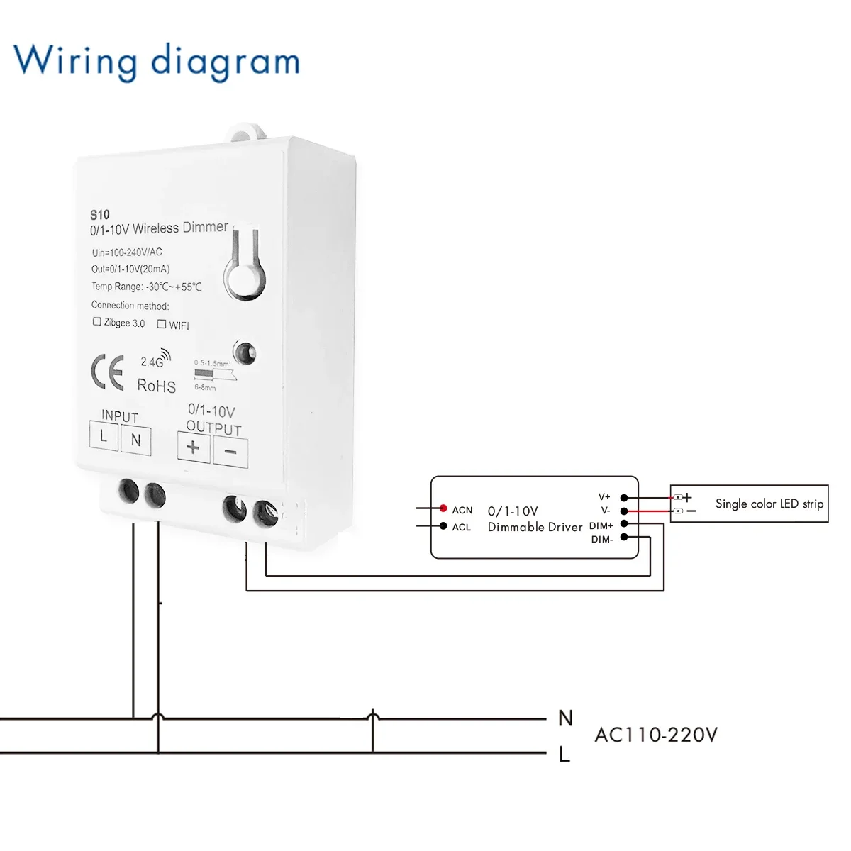 Zigbee 3.0 0-10V 1-10V Dimmer  - огляд і ціна Zigbee Coordinator Stick