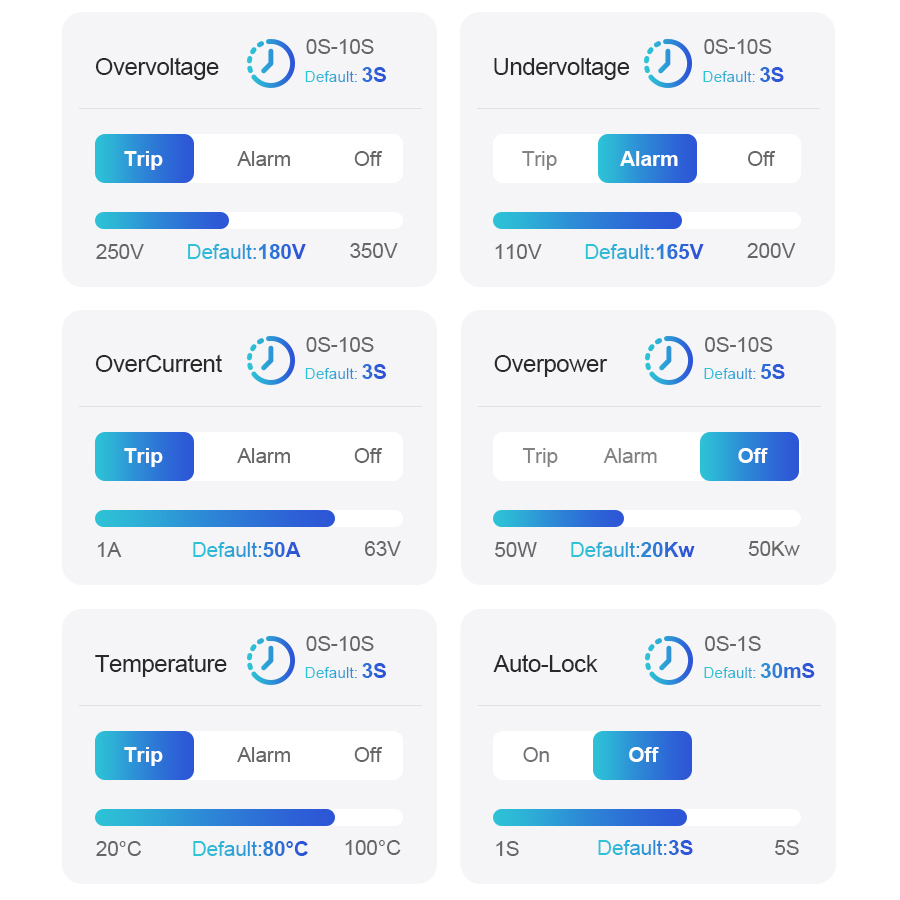 Smart Switch Circuit Breaker T - огляд і ціна Home Automation Industry