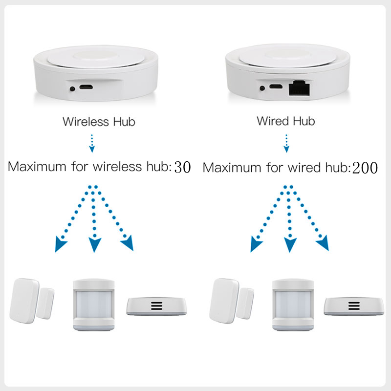 Tuya ZigBee Smart Gateway Home - огляд і ціна Smart Home Automation Diy