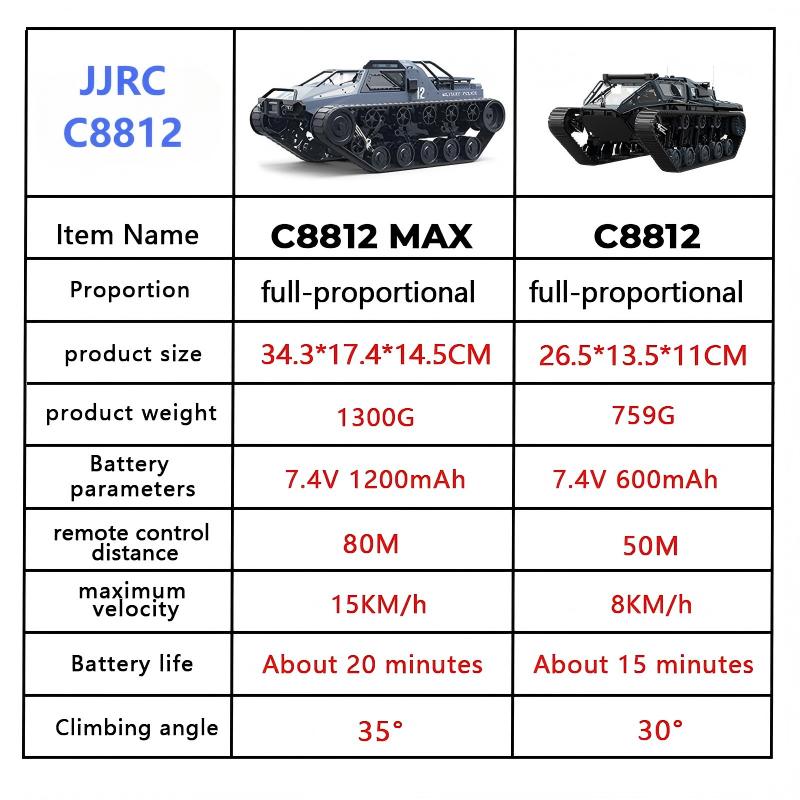 JJRC C8812/ C8812Max RC Crawle - огляд і ціна Home Automation Tutorial